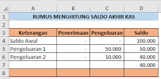 Rumus menghitung saldo akhir kas